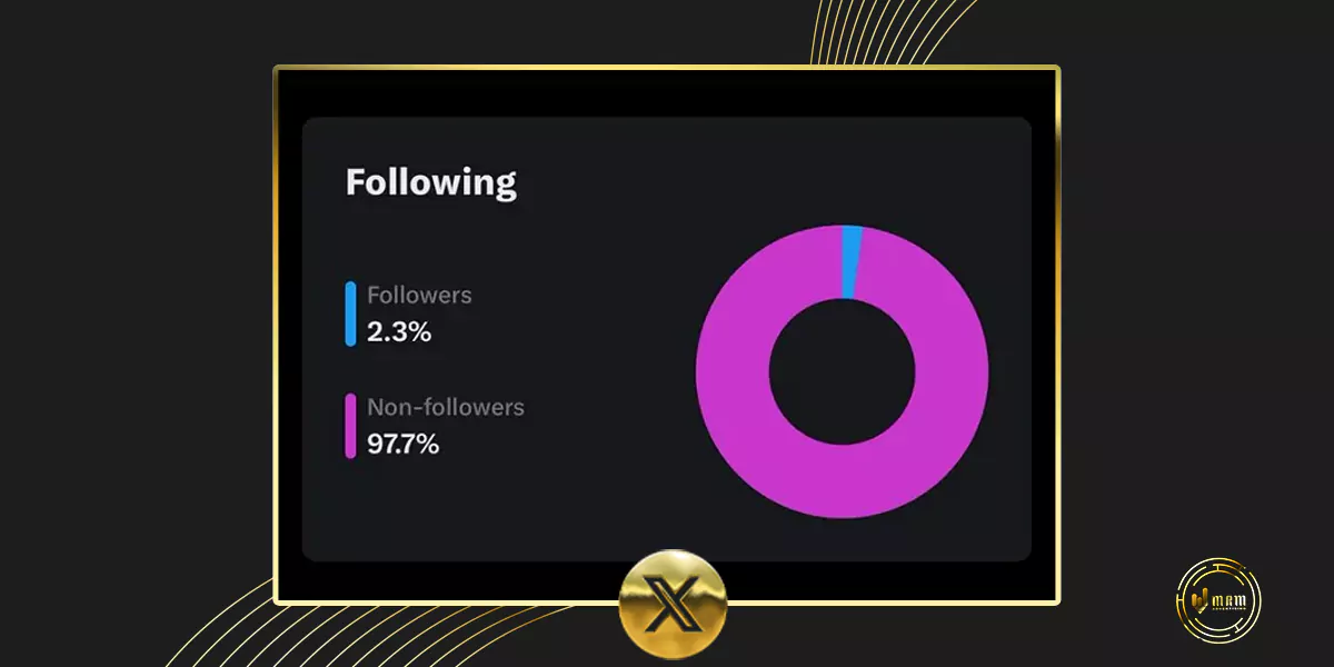 X Adds Follower vs. Non-Follower Engagement Data